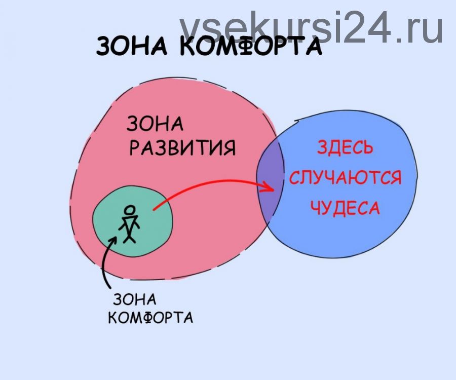 [Access] Звонок «Зона комфорта» (Леночка Коновалова)