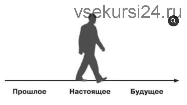 Проработка на линии времени. Как убрать преграды к вашей цели (Наталья Андреева)