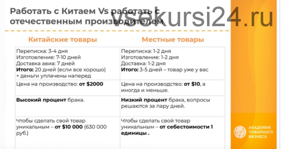 Как создать долгосрочный бизнес на товарах не из Китая с прибылью от $10 000 (Валентин Юстас)