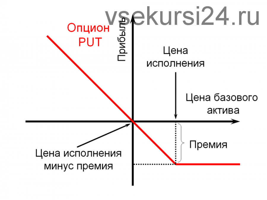 Опционы. Профессиональный подход. Часть 2. Календарный спред. Управляем временем