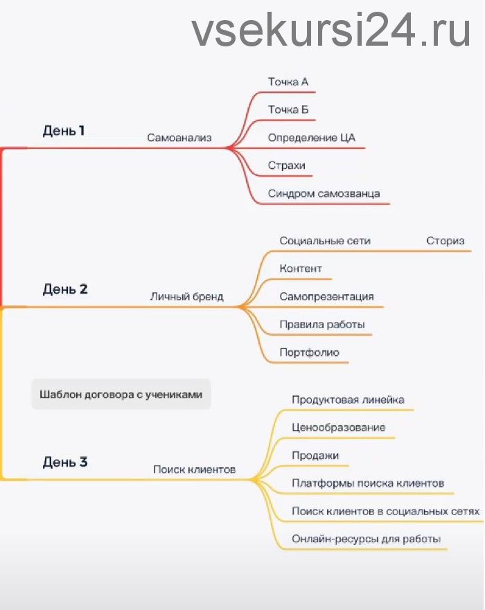 Марафон для начинающих репетиторов (Виктория Пахомова)