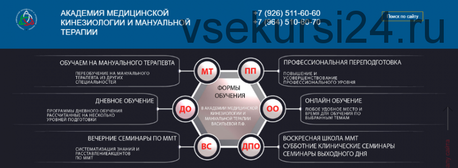 Визуальная диагностика неоптимальности статики и динамики [Академия медицинской кинезиологии]