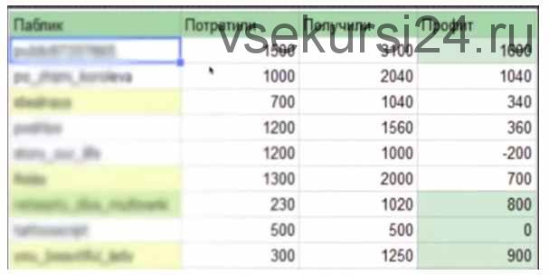 Схема 6 000 - 8 000 в день (Nilson)