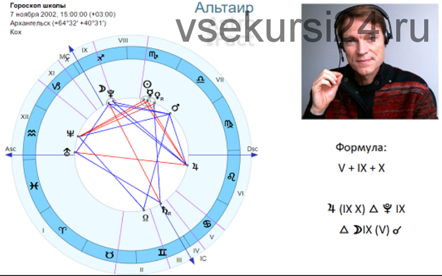 Школа астрологии 'Астрофакт' 3 семестр (Олег Фомичёв)