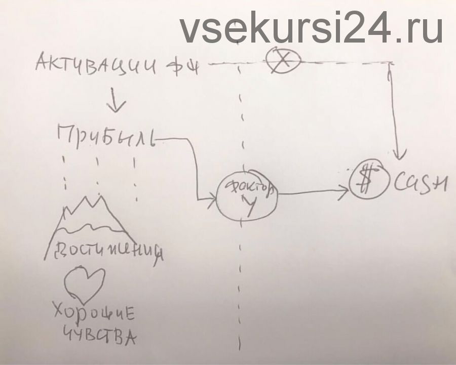 Взрывное улучшение удачи 2021. Пакет - Стандарт (Владимир Захаров)