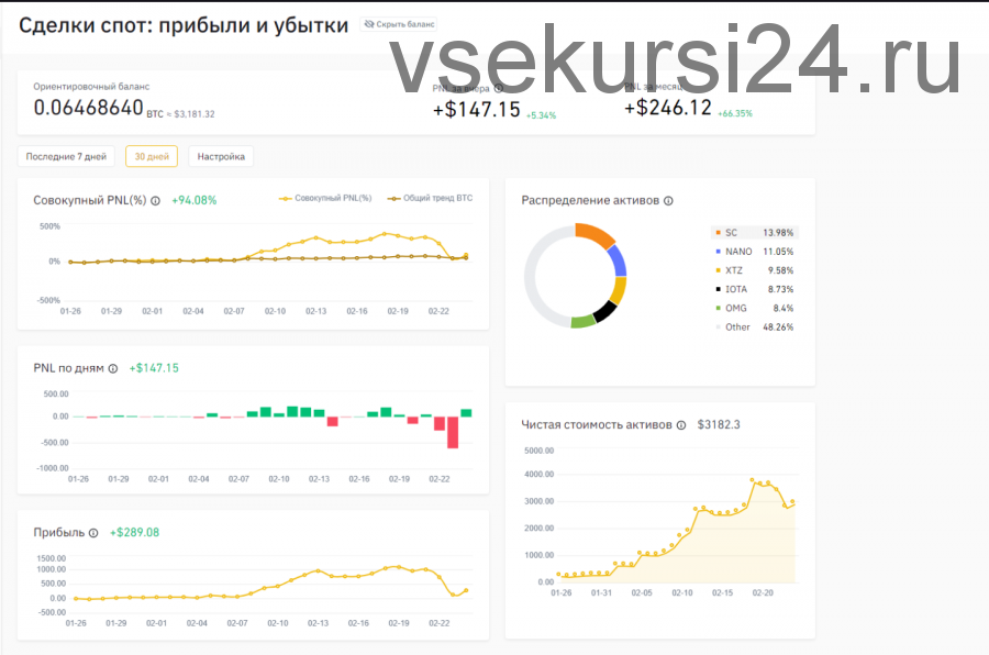 Crypto community (Kirill Evans)