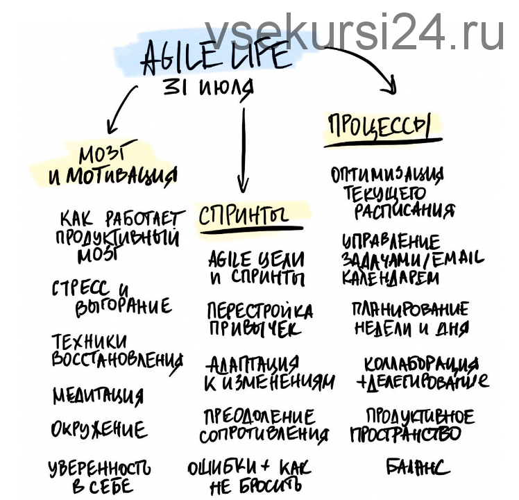 Agile Life (Катерина Ленгольд)