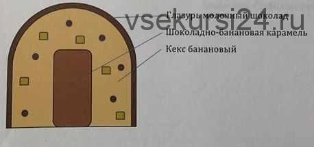 [Кондитерка] Рецепт бананового кекса (Вера Никандрова)