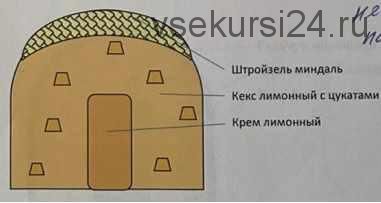 [Кондитерка] Рецепт Лимонного кекса (Вера Никандрова)