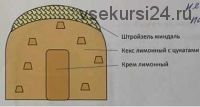 [Кондитерка] Рецепт Лимонного кекса (Вера Никандрова)