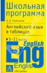 Английский язык в таблицах. 5-11 классы. Справочные материалы / Терентьева Ольга Валентиновна