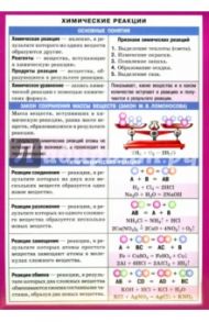 Химические реакции