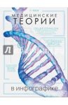 Медицинские теории в инфографике / Чехов Павел