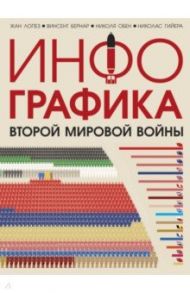 Инфографика Второй мировой войны / Лопез Жан, Бернар Винсент, Обен Николя