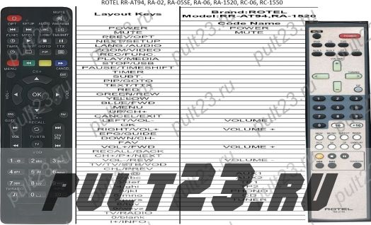 ROTEL RR-AT94, RA-02, RA-05SE, RA-06, RA-1520, RC-06, RC-1550, RC-1070