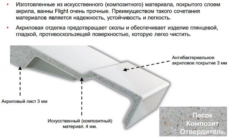 Керамическая ванна прямоугольной формы Jacob Delafon Elite 190x90 E6D033-00 схема 8