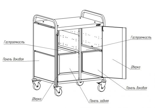 ПАНЕЛИ ЗАДНИЕ К ПОДСТАВКЕ ПОД ГРИЛЬ-ШАШЛЫЧНИЦУ ПГШ-1030-01