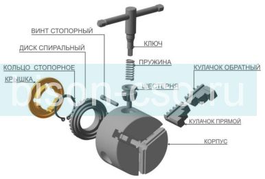 Белорусский токарный патрон 3-80.01.01 Ø80 (7100-0001)