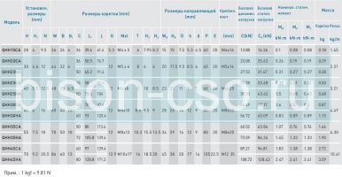 Блок HIWIN QHH25HAZBP (Тайвань)