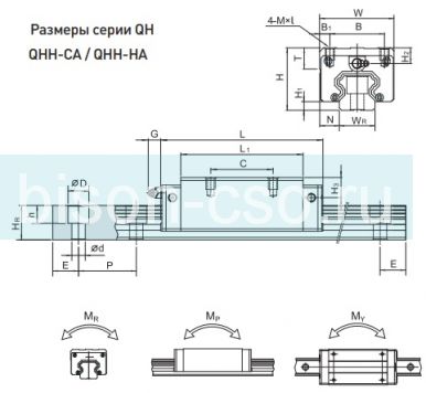 Блок HIWIN QHH25CAZ0H (Тайвань)