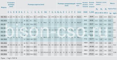 Блок Hiwin HGL55HAZBP (Тайвань)