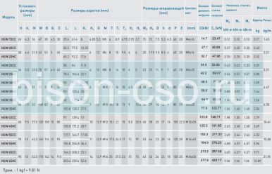 Блок Hiwin HGW55CCZAH (Тайвань)