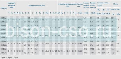 Блок Hiwin EGH15CAZBH (Тайвань)