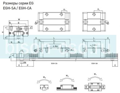 Блок Hiwin EGH35CAZAH (Тайвань)