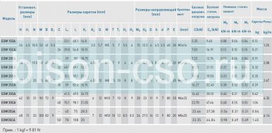 Блок Hiwin EGW25CCZAH (Тайвань)