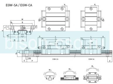 Блок Hiwin EGW35SCZAH (Тайвань)