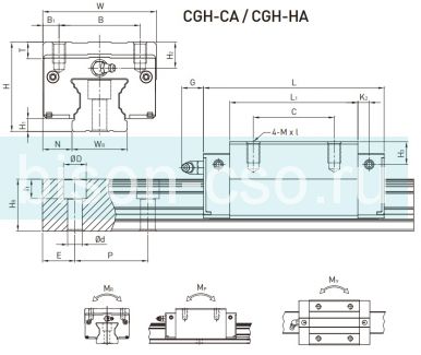 Блок Hiwin CGH20CAZAH (Тайвань)