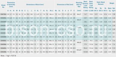 Блок Hiwin CGH30HAZAH (Тайвань) Блок Hiwin CGH30HAZAH (Тайвань)