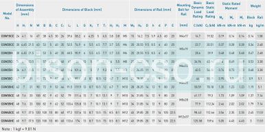 Блок Hiwin CGW20CCZAH (Тайвань) Блок Hiwin CGW20CCZAH (Тайвань)