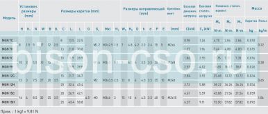 Блок Hiwin MGN15HZ0HM (Тайвань) Блок Hiwin MGN15HZ0HM (Тайвань)