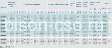 Блок Hiwin MGW9HZ0HM (Тайвань)