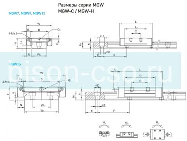 Блок Hiwin MGW12CZ0HM (Тайвань)