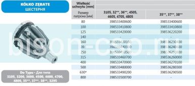 Приводящая шестеренка KZ 3200-80  к чугунному токарному патрону 80мм Бизон Польша