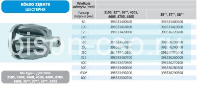 Приводящая шестеренка KZ 3500-200  к стальному токарному патрону 200мм Бизон Польша