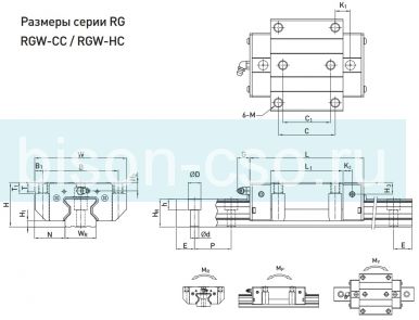 Блок Hiwin RGW20CCZAH (Тайвань)