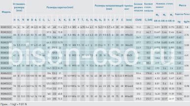 Блок Hiwin RGW30CCZAH (Тайвань)