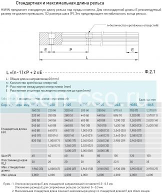Рельс Hiwin HGR20RP