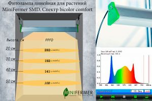 Фитолампа линейная 140см 50Вт для растений Минифермер (спектр на выбор)