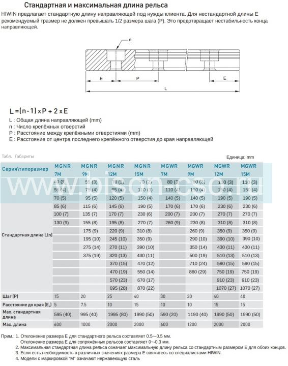 Рельс Hiwin MGWR12RH