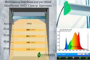 Фитолампа линейная 120см 50Вт для растений Минифермер (спектр на выбор)