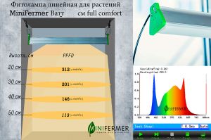 Фитолампа линейная 120см 50Вт для растений Минифермер (спектр на выбор)