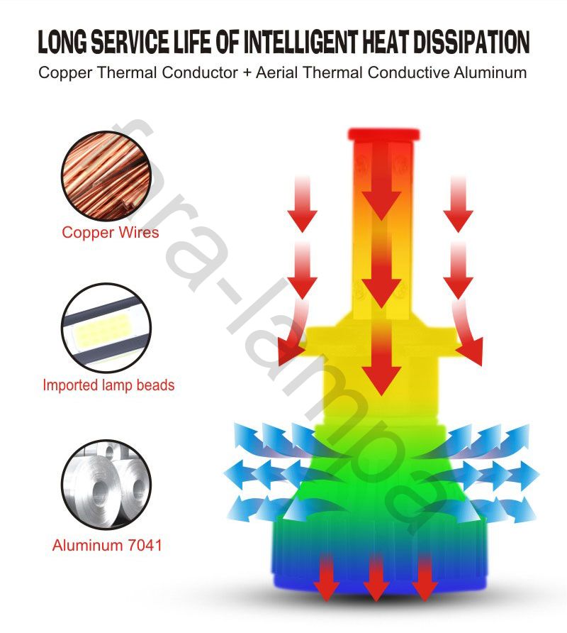Светодиодная лампа для авто серия  S1 цоколь H4