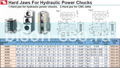 Комплект каленых накладных кулачков HJ12 Vertex