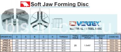 Комплект секторных кулачков VFRD-12 Vertex