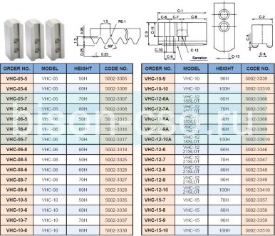 Комплект сырых кулачков VHC-15-9 Vertex