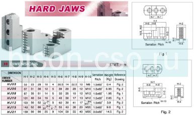 Комплект каленых накладных кулачков HJ05 TAIKI 1,5х60